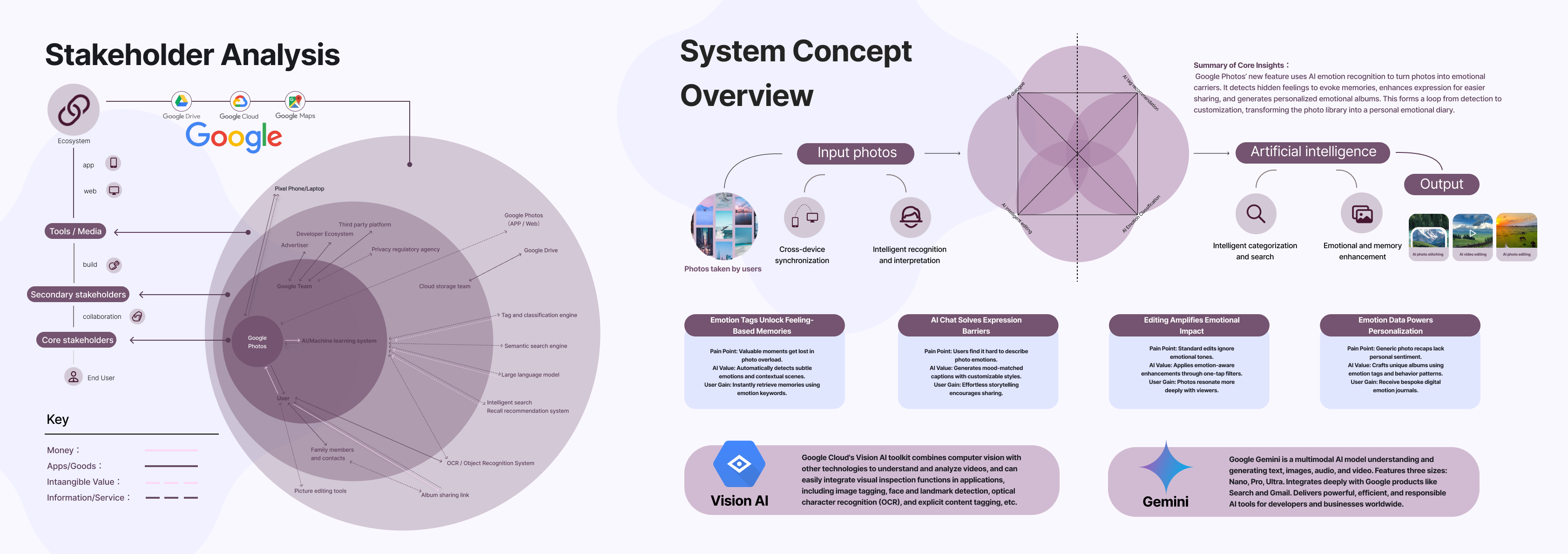 GooglePhotos - Image 6